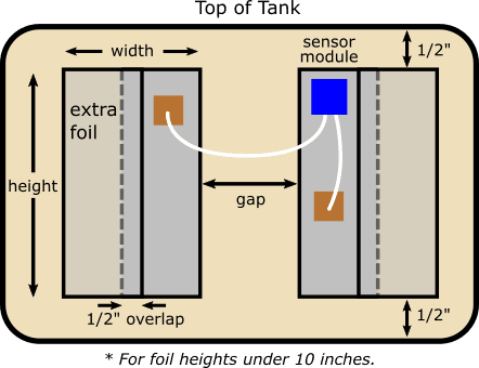 Support - TM Series Tank Monitors - SCAD Technologies