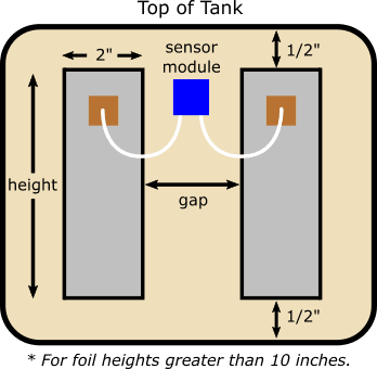 Support - TM Series Tank Monitors - SCAD Technologies